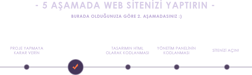 web tasarım